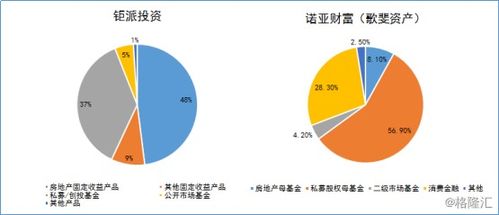 財富管理新時代，為何鉅派投資值得關注？