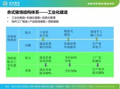 干貨！天兆豬業豬場工程建設與管理專場分享與投資咨詢解析