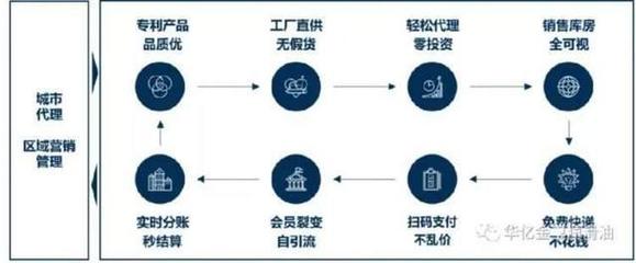 引領汽后潤滑領域國貨新浪潮，打造中國潤滑高端品牌投資新機遇